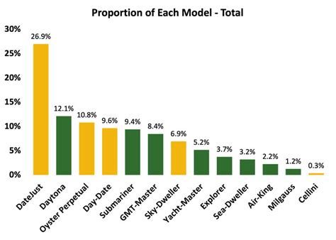 how much do rolex employees make|Rolex production per year.